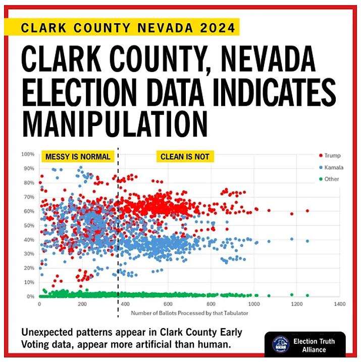 Vote manipulation in the 2024 presidential election.