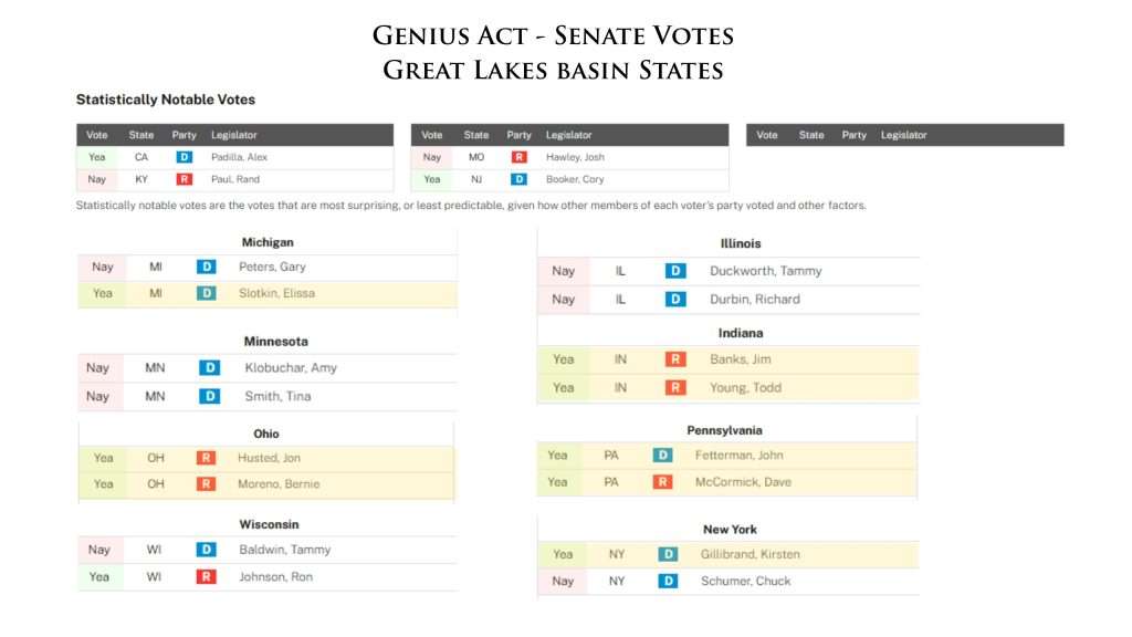 GENIUS Act Senate Votes for Great Lakes Basin Region.