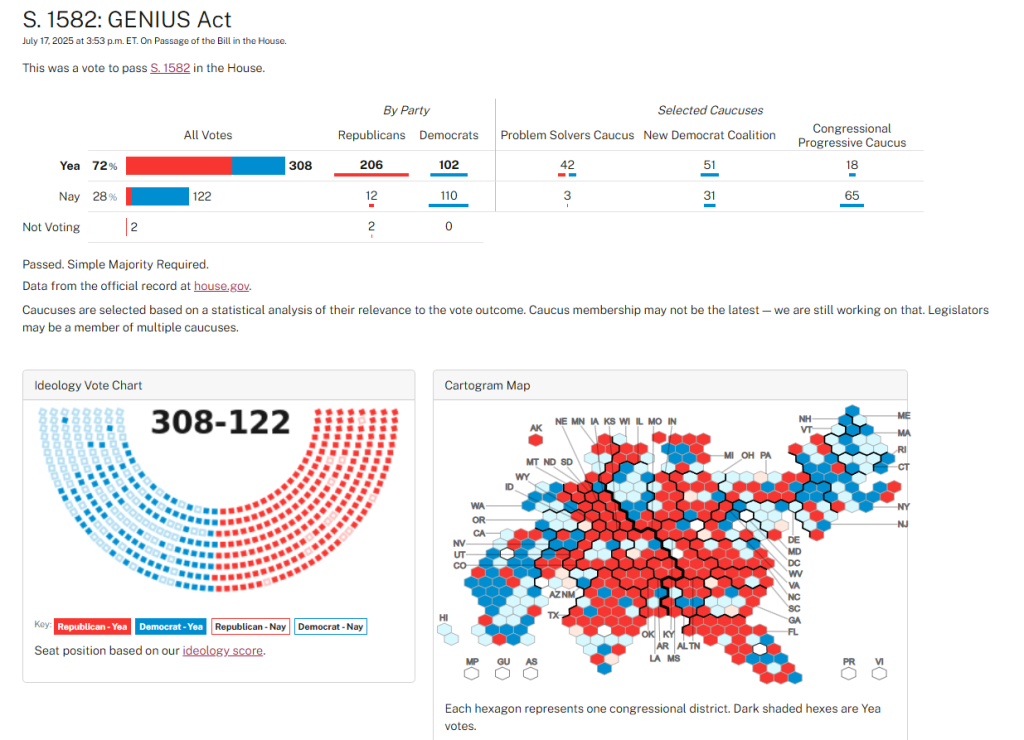 GENIUS Act House Votes.